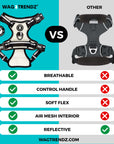 Comparison chart of Wag Trendz NeoCool™ Sport Dog Harness With Handle vs. other harnesses with features listed.