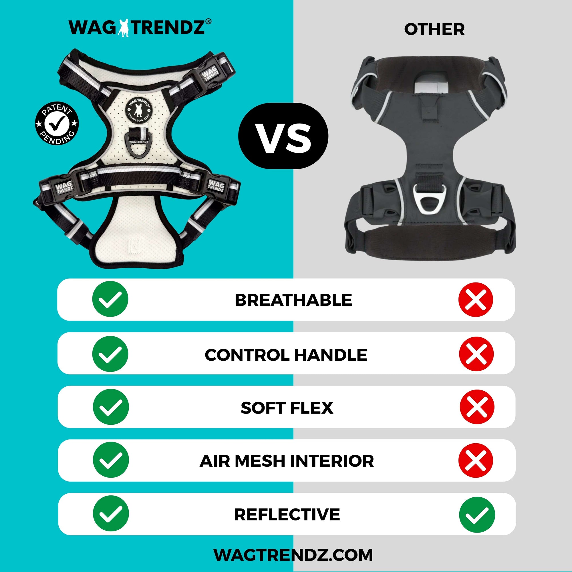 Comparison chart of Wag Trendz NeoCool™ Sport Dog Harness With Handle vs. other harnesses with features listed.